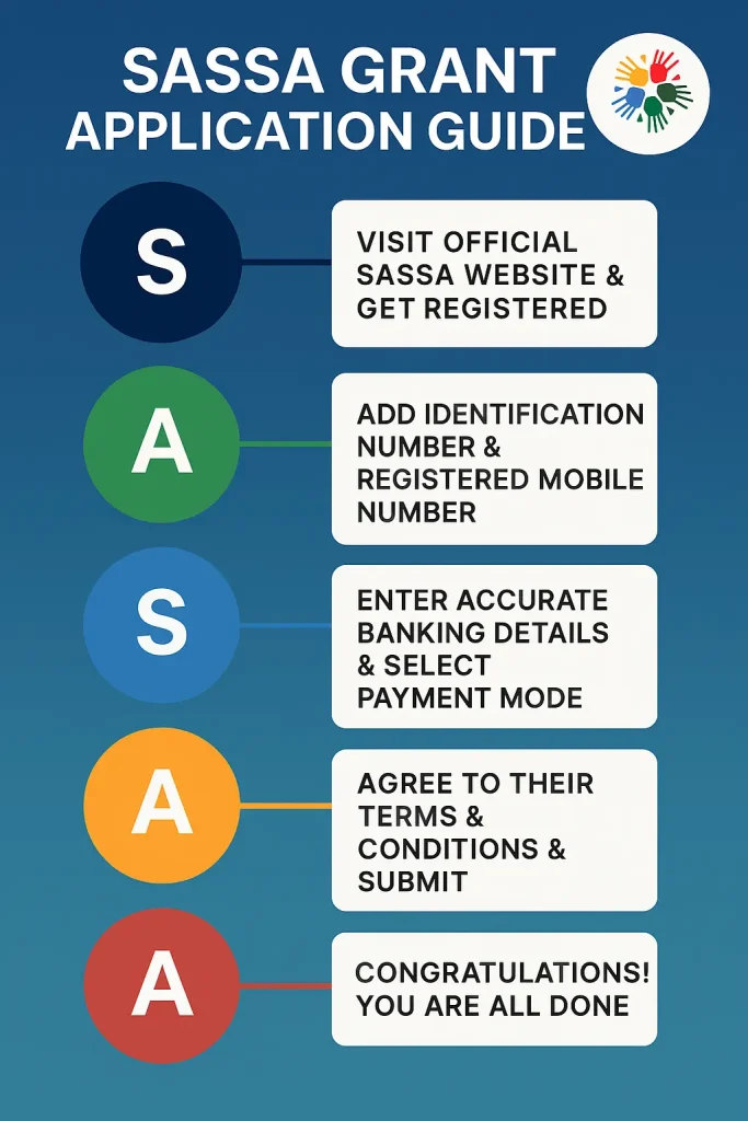 How to Apply for R370 Grant in 2025? Online Application 2 How to apply for SRD R370