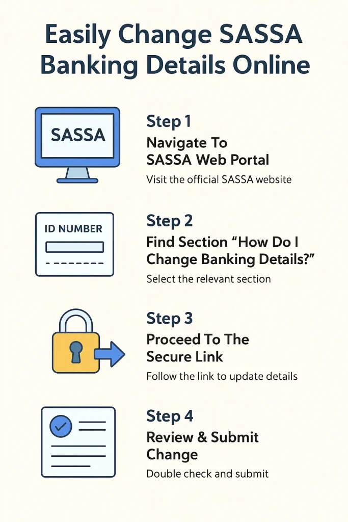 Update, Submit or Change SASSA Banking Details Via srd.sassa.gov.za 1 change sassa banking details online