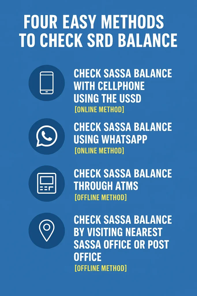 Four Easy Methods To SASSA & SRD R350 Balance Check