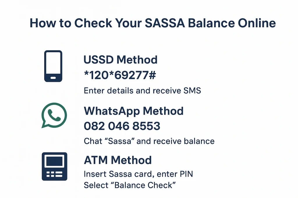 How Should I Check My Balance Online