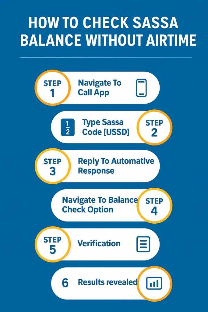 How To Check Sassa Balance Without Airtime (1)