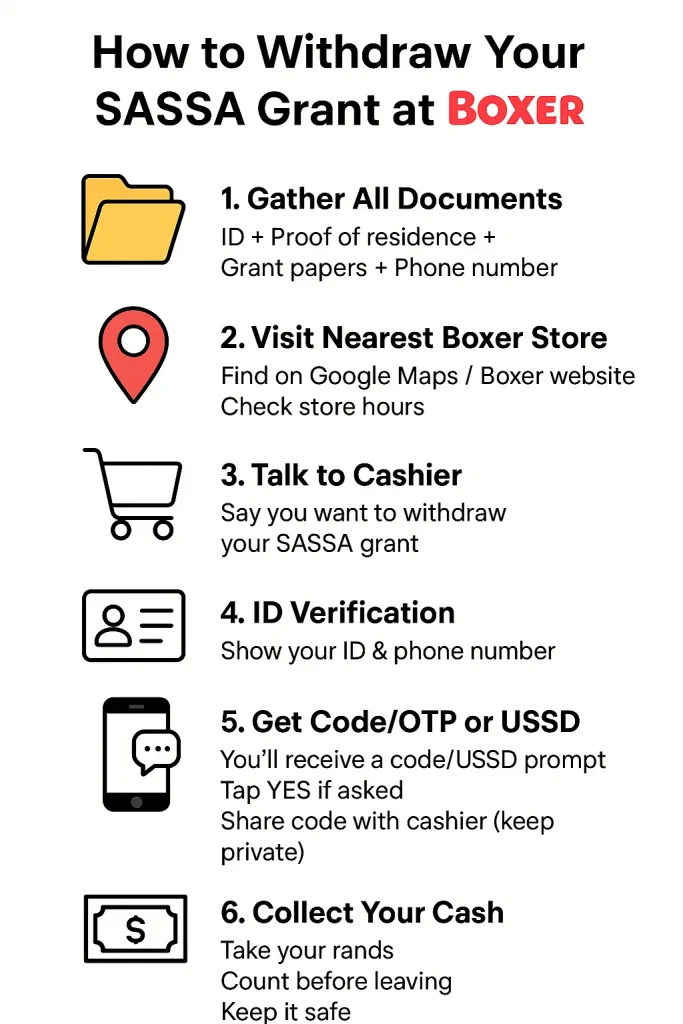 How to Collect SASSA SRD R370 Grant at Boxer