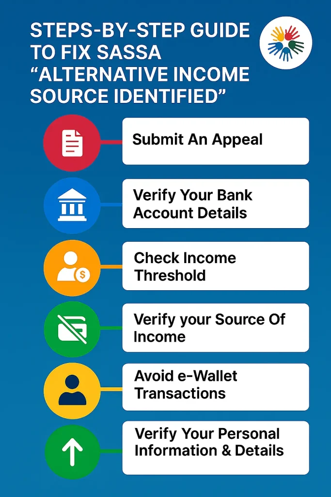 Alternative Income Source Identified