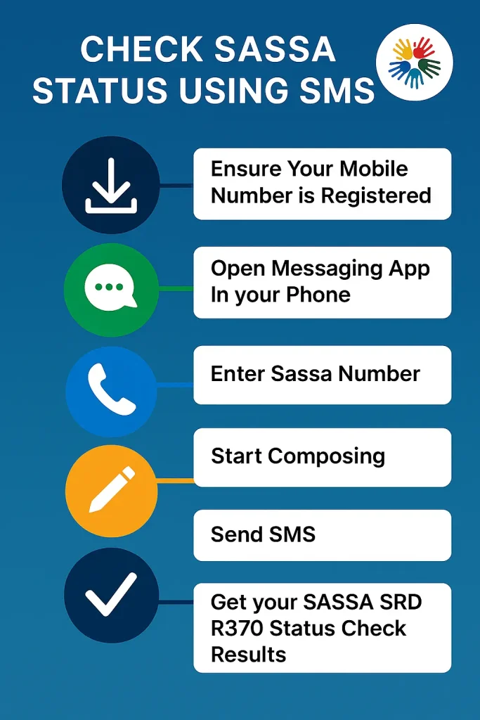 How To Check Sassa SRD R370 Status Via SMS? 1 Step By Step Guide To Check Your Sassa SRD R370 Status via SMS
