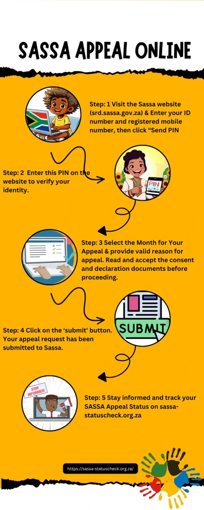 Step-by-Step Guide to Appealing Your R370 SRD Grant at srd.sassa.gov.za